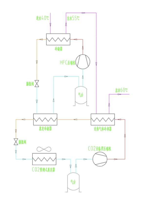 CO2 部分复叠流程图